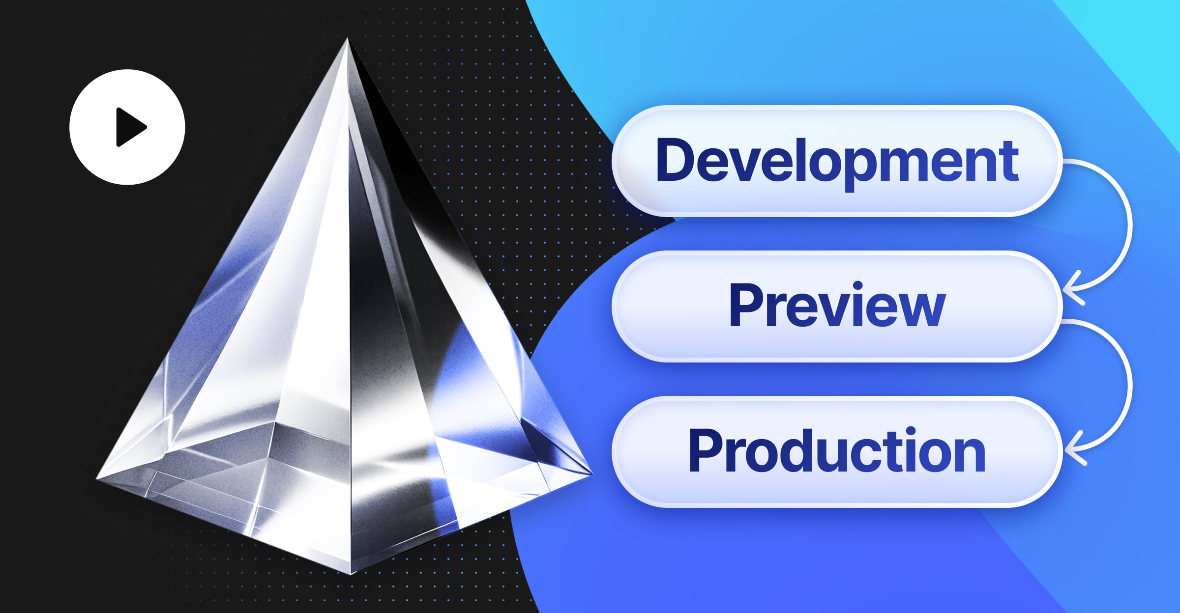 Prisma essentials: from development to production