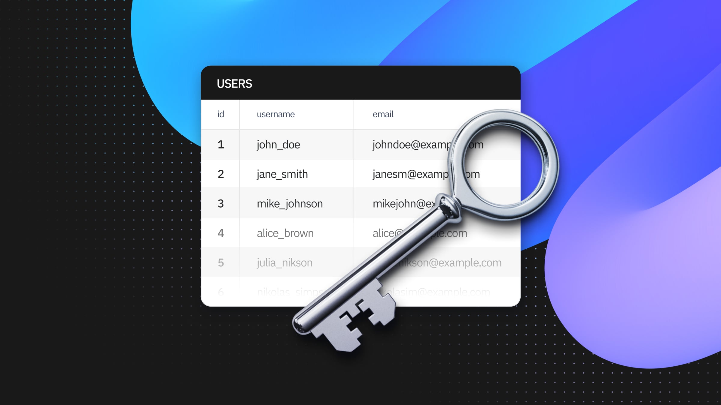 Remember to use primary keys vs unique constraints in Postgres